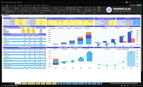 Disaster Recovery Service Financial Model dashboard summarizing key KPIs, runway and cash position with a dynamic dashboard for performance tracking and investor-ready reporting to avoid cash-flow blind spots.