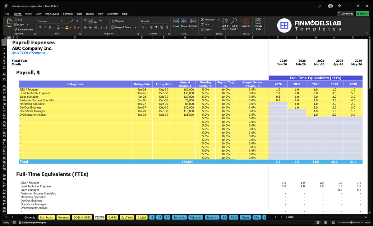 Disaster Recovery Service 5-Year Model: KPIs, IRR, Breakeven