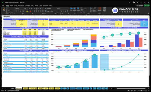 Disaster Restoration Financial Model dashboard summarizing key KPIs, runway/cash and performance with a dynamic dashboard, investor-ready charts and clarity to avoid cash-flow blind spots