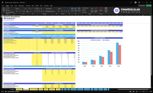 disaster recovery restoration financial model revenue financialmodelslab