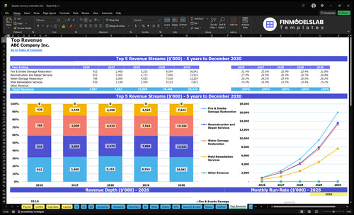 disaster recovery restoration financial model top revenue financialmodelslab