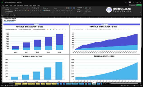 disc golf course design financial model charts financialmodelslab