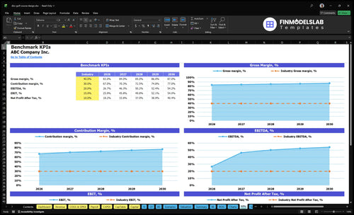 disc golf course design financial model kpis financialmodelslab