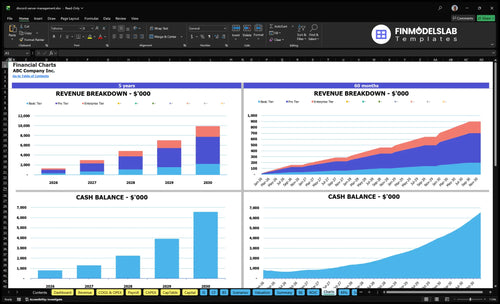 discord server management financial model charts financialmodelslab