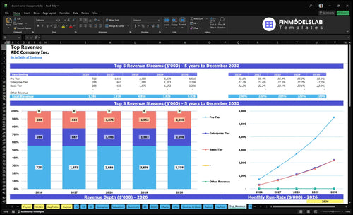 discord server management financial model top revenue financialmodelslab