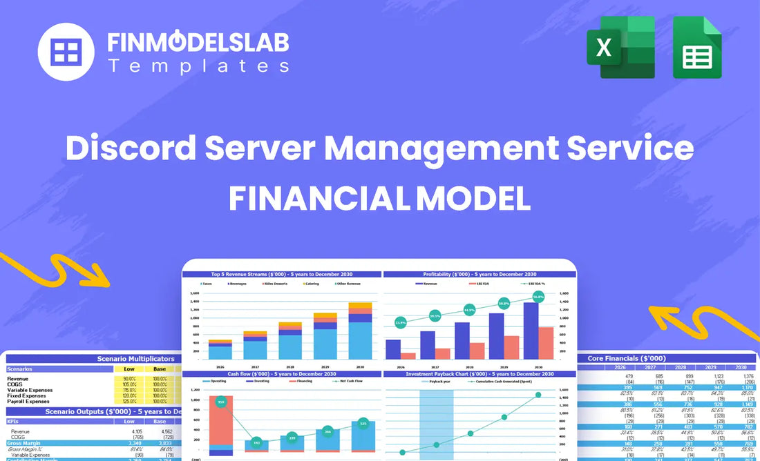 Discord Server Management Service Financial Model head image summarizing the model
