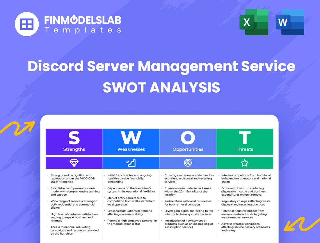Discord Server Management Service Business SWOT Analysis