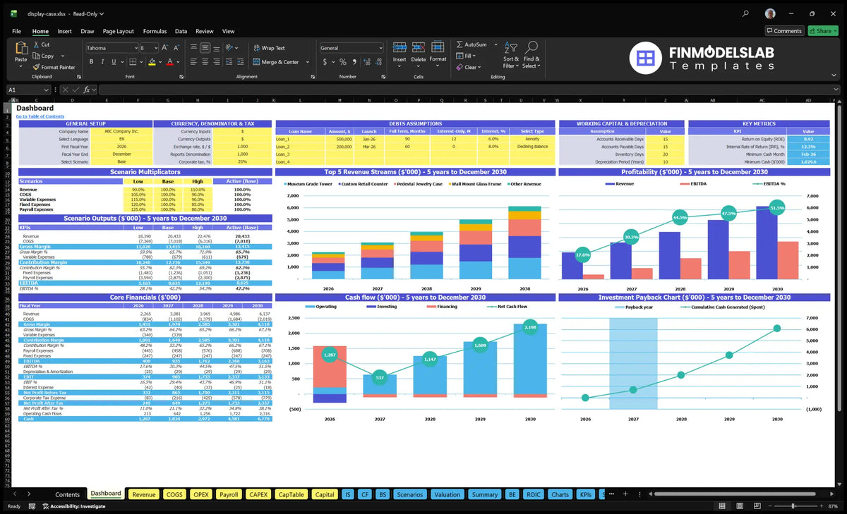 Display Case Manufacturing 5-Year Model: $6M Rev 12% IRR 2-Mo Breakeven