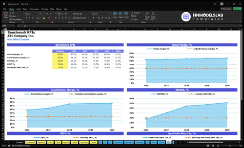 display case financial model kpis financialmodelslab
