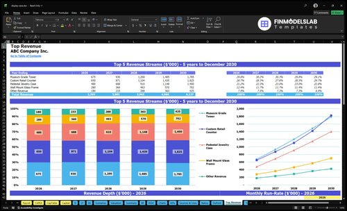 display case financial model top revenue financialmodelslab