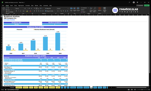 distillery and tasting room financial model break even financialmodelslab