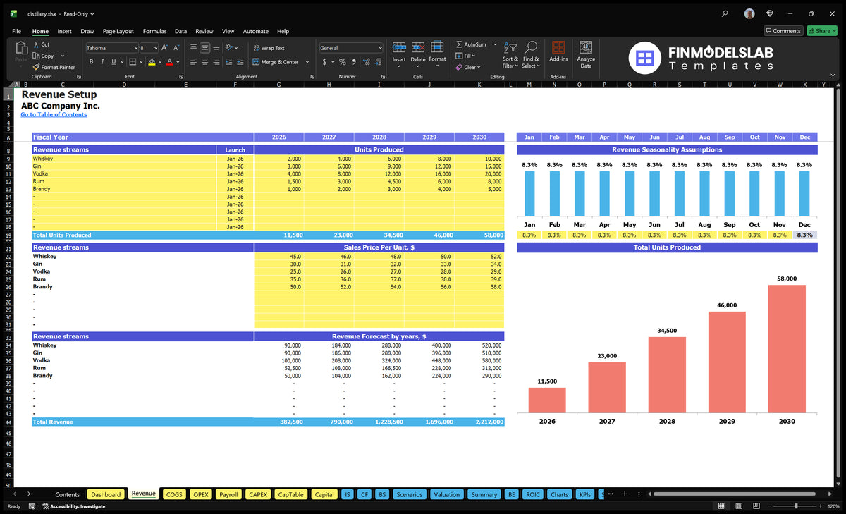 Distillery Revenue results of Worksheet including product launch dates, units produced, unit sales prices, forecast annual revenue, monthly seasonality and unit chart.
