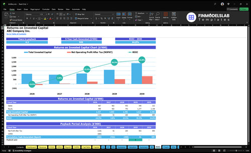 distillery financial model roic financialmodelslab