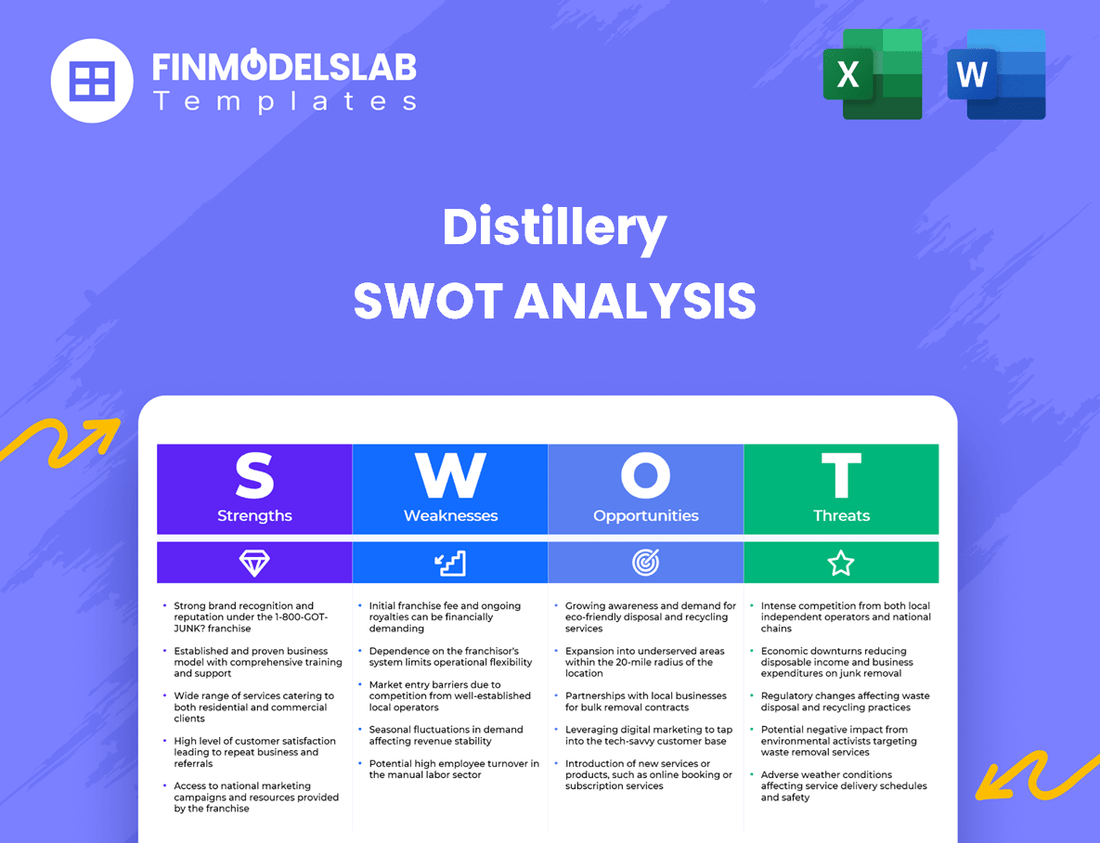 Distillery Business SWOT Analysis