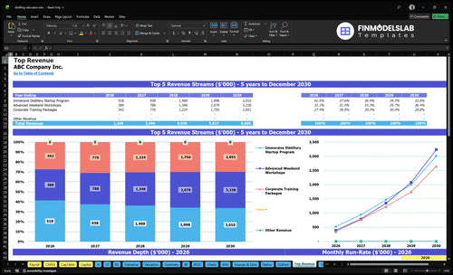 distilling education financial model top revenue financialmodelslab