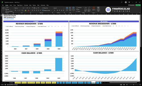 distribution center financial model charts financialmodelslab