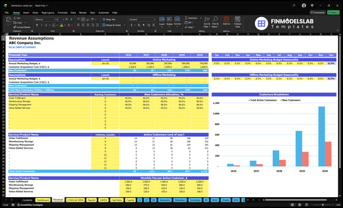 distribution center financial model revenue financialmodelslab
