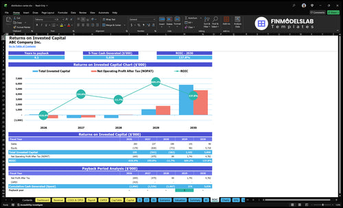 distribution center financial model roic financialmodelslab