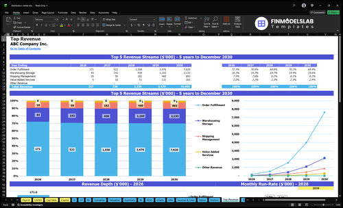 distribution center financial model top revenue financialmodelslab