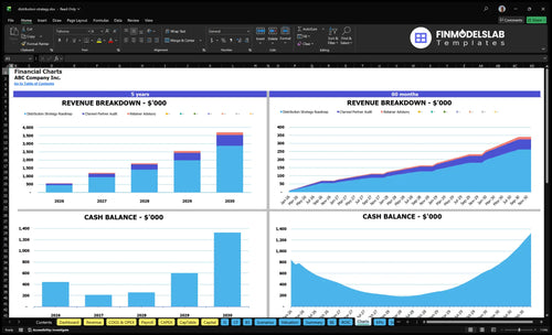distribution strategy financial model charts financialmodelslab