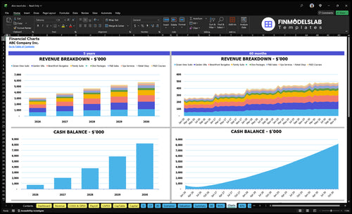 dive resort financial model charts financialmodelslab