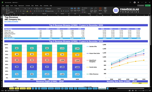 dive resort financial model top revenue financialmodelslab