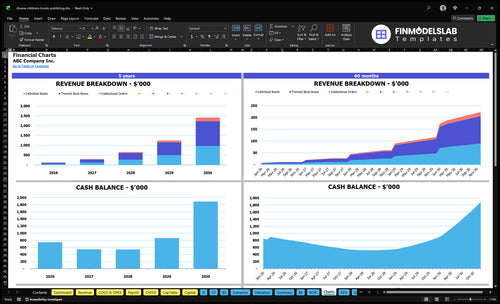 diverse childrens books publishing financial model charts financialmodelslab