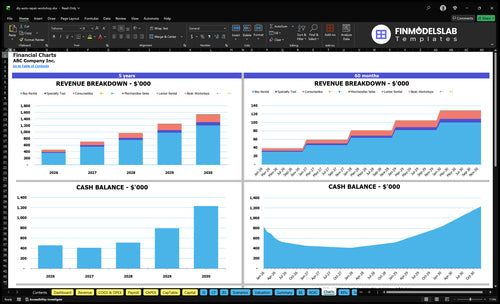 diy auto repair workshop financial model charts financialmodelslab