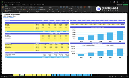diy auto repair workshop financial model revenue financialmodelslab