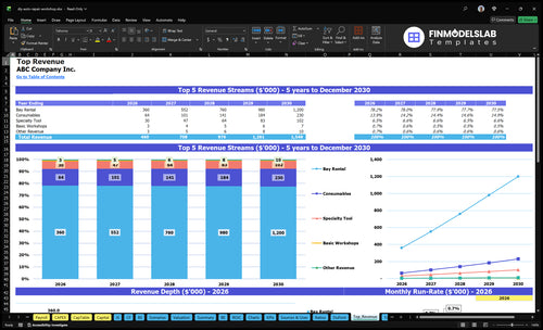 diy auto repair workshop financial model top revenue financialmodelslab