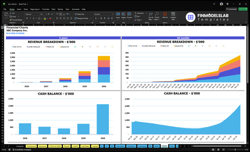 diy craft financial model charts financialmodelslab