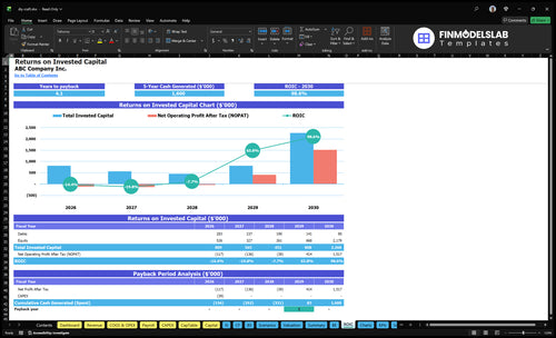diy craft financial model roic financialmodelslab