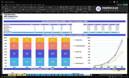 diy craft financial model top revenue financialmodelslab