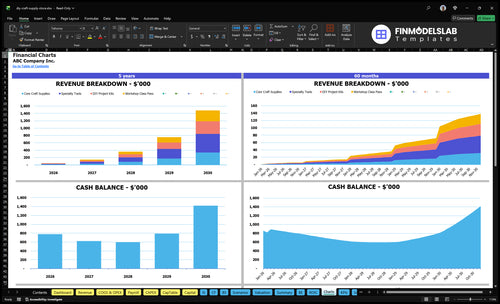 diy craft supply store financial model charts financialmodelslab