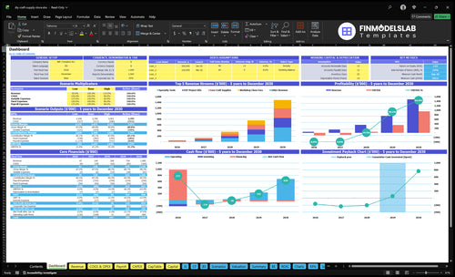 diy craft supply store financial model dashboard financialmodelslab