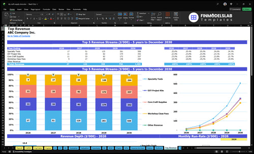 diy craft supply store financial model top revenue financialmodelslab