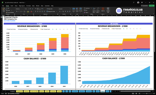 diy craft workshop studio financial model charts financialmodelslab