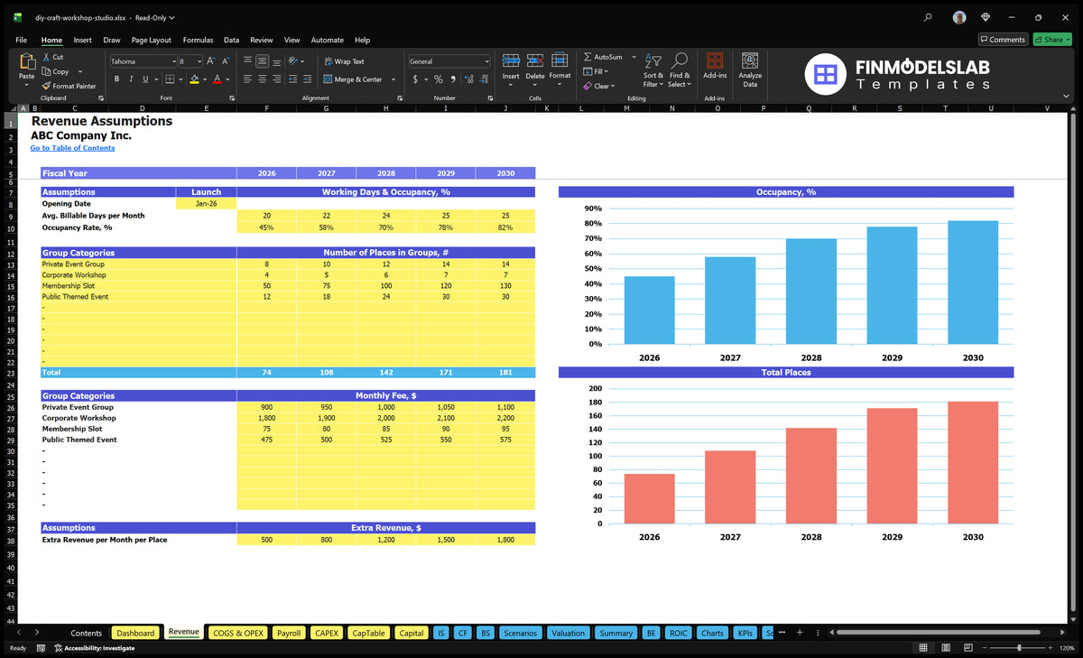 DIY Craft Workshop Revenues Establishing a sheet with cover charts, group places, monthly fees and additional revenue contributions