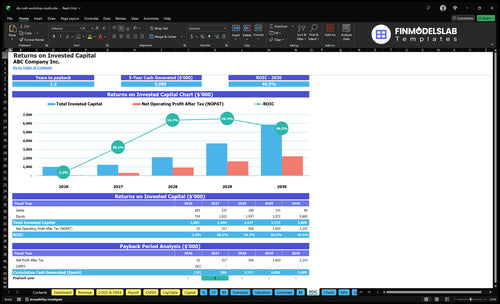 diy craft workshop studio financial model roic financialmodelslab