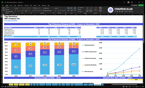 diy craft workshop studio financial model top revenue financialmodelslab
