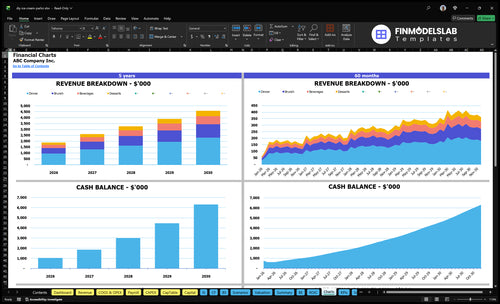 diy ice cream parlor financial model charts financialmodelslab