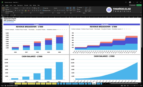 dizziness clinic financial model charts financialmodelslab