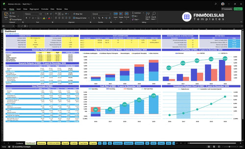Dizziness and Balance Disorder Clinic Financial Model dashboard summarizing key KPIs, runway/cash and performance with a dynamic dashboard, investor-ready charts to expose cash-flow blind spots.