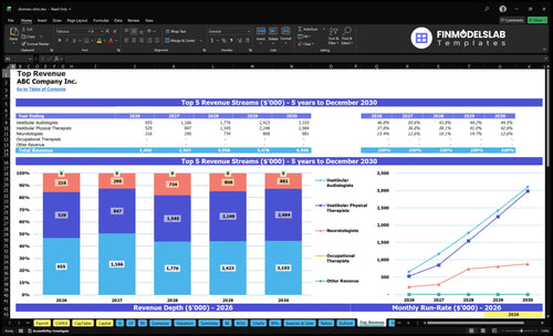 dizziness clinic financial model top revenue financialmodelslab