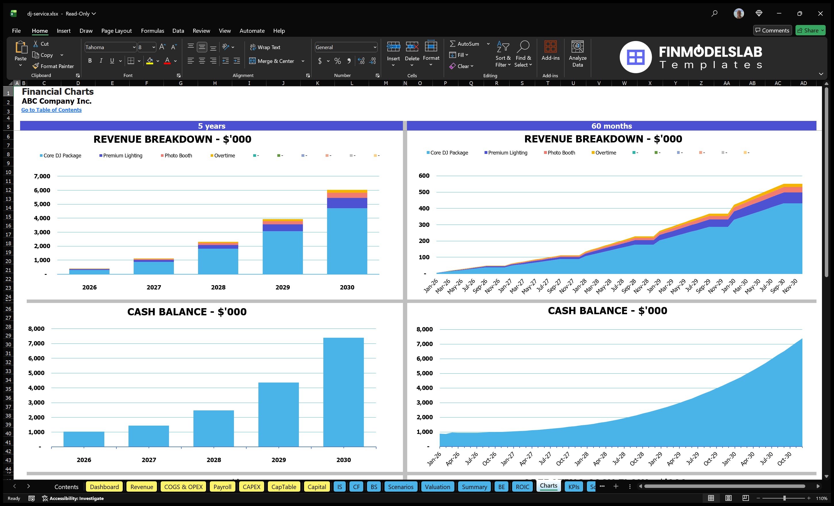 dj service financial model charts financialmodelslab