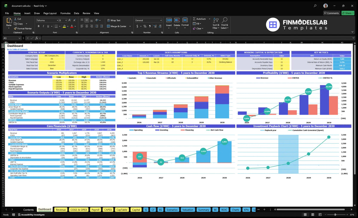 Safe Sales Dashboard document with scenario control, mix of revenue, profitability, cash flow, basic finances and return on investment charts