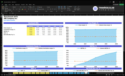document safe financial model kpis financialmodelslab