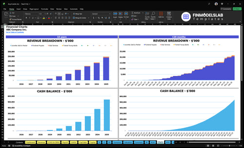 dog breeder financial model charts financialmodelslab