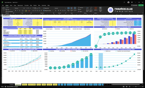 Dog Breeder Financial Model dashboard summarizing key KPIs, runway/cash position and performance with a dynamic dashboard, investor-ready view to remove cash-flow blind spots and presentable charts.