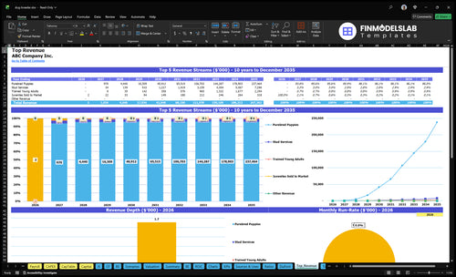 dog breeder financial model top revenue financialmodelslab